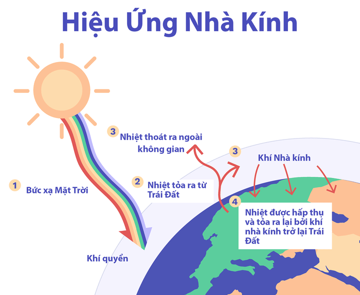 Mùa mưa