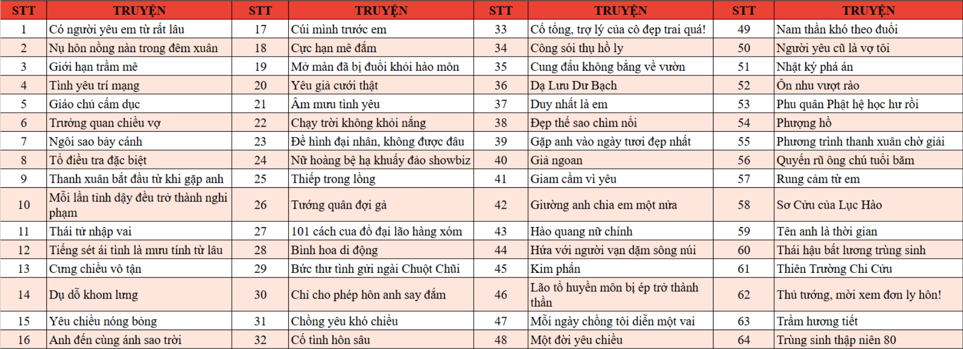 [HOT SALE] Tết ngựa du h&iacute;, săn sồi hết &yacute; - Đồng gi&aacute; 66 Sồi/chương 
