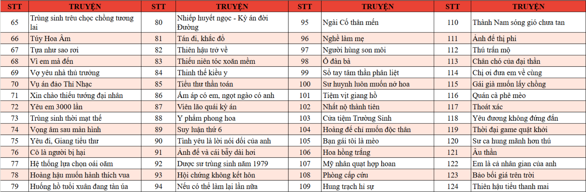 [HOT SALE] Tết ngựa du h&iacute;, săn sồi hết &yacute; - Đồng gi&aacute; 66 Sồi/chương 