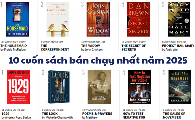 10 cuốn s&aacute;ch được độc giả mua nhiều nhất năm 2025