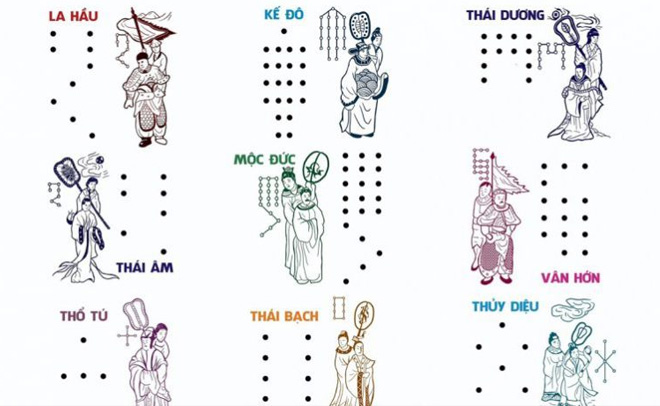 Bảng xem sao hạn năm 2026 theo năm sinh Chính xác nhất
