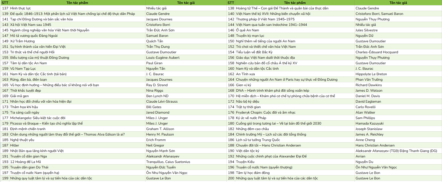 [TH&Ocirc;NG B&Aacute;O] HẾT HẠN BẢN QUYỀN MỘT SỐ S&Aacute;CH CỦA ALPHA BOOKS